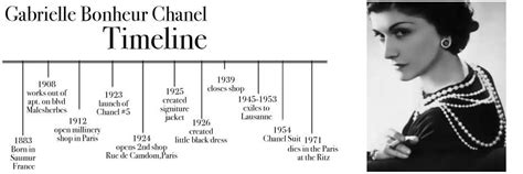 history of chanel timeline|where did chanel originate.